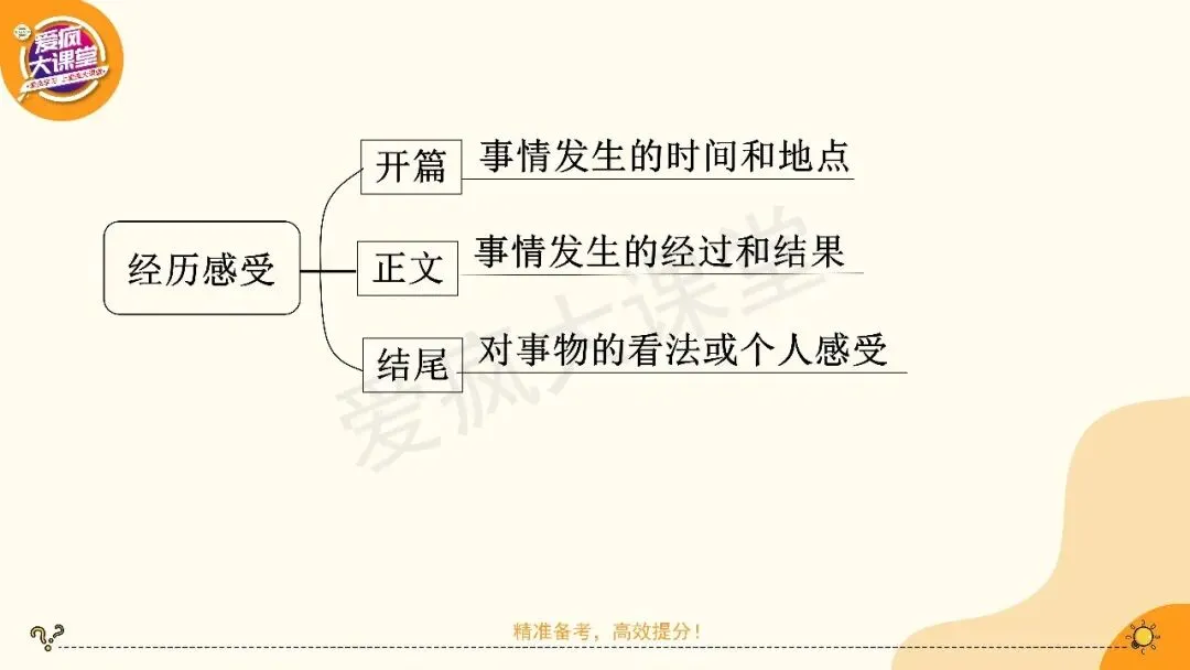 2027高考英语应用文专项突破!一篇带你搞定经历感受(课件可下载)-第12张图片-四季读书网 2027高考英语应用文专项突破!一篇带你搞定经历感受(课件可下载)-第12张图片-四季读书网