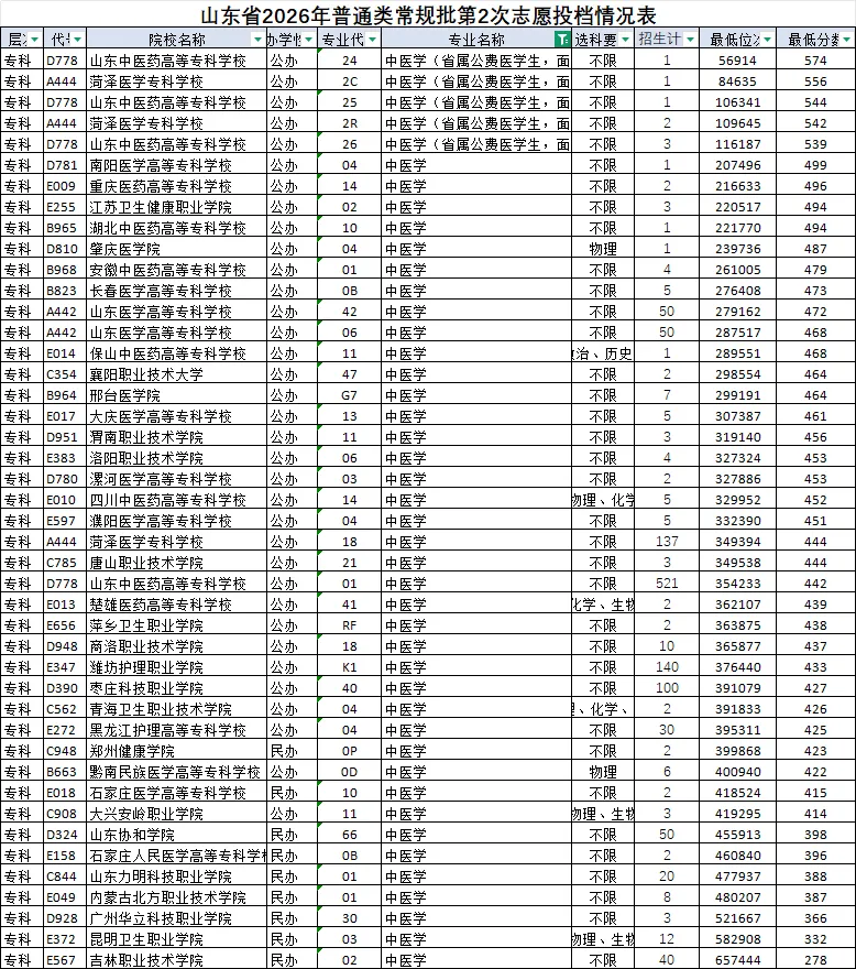 高考早知道丨适合女生的专科专业:中医学-第4张图片-四季读书网 高考早知道丨适合女生的专科专业:中医学-第4张图片-四季读书网