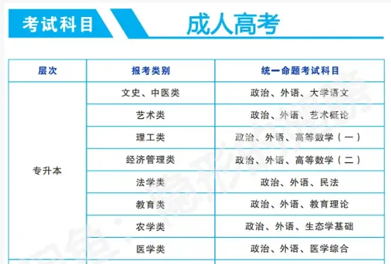 【26成人高考】成考专升本【政治】资料含2015-2025真题试卷与答案-第1张图片-四季读书网 【26成人高考】成考专升本【政治】资料含2015-2025真题试卷与答案-第1张图片-四季读书网