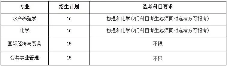 【高考综合评价招生】2026山东综招全解读|19所试点院校报考条件、招生专业、招生简章汇总!-第4张图片-四季读书网