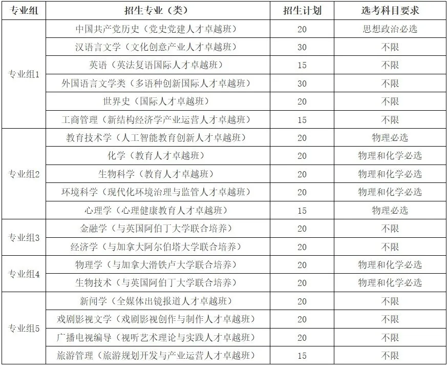 【高考综合评价招生】2026山东综招全解读|19所试点院校报考条件、招生专业、招生简章汇总!-第7张图片-四季读书网