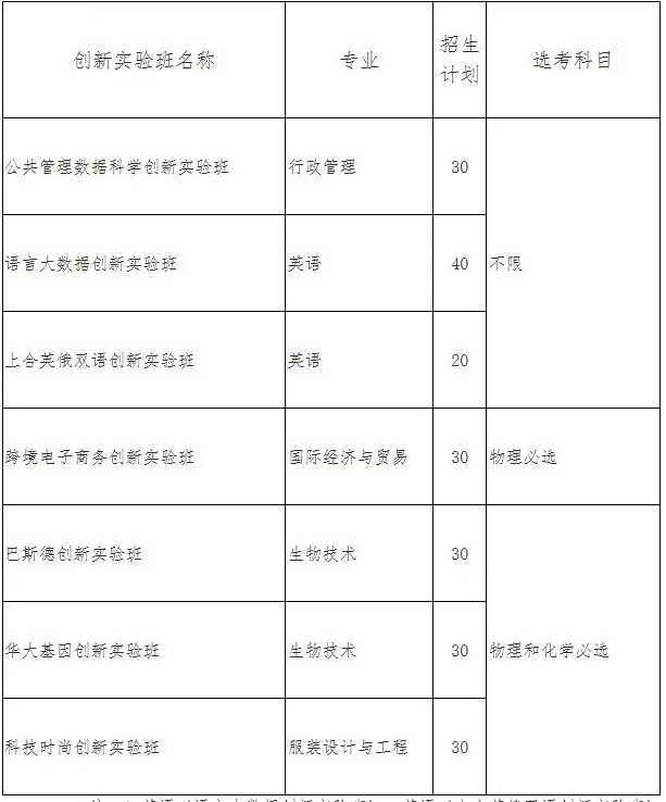 【高考综合评价招生】2026山东综招全解读|19所试点院校报考条件、招生专业、招生简章汇总!-第10张图片-四季读书网