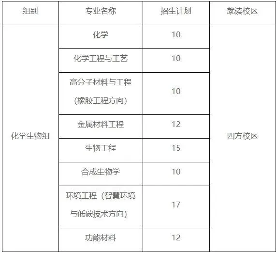 【高考综合评价招生】2026山东综招全解读|19所试点院校报考条件、招生专业、招生简章汇总!-第11张图片-四季读书网