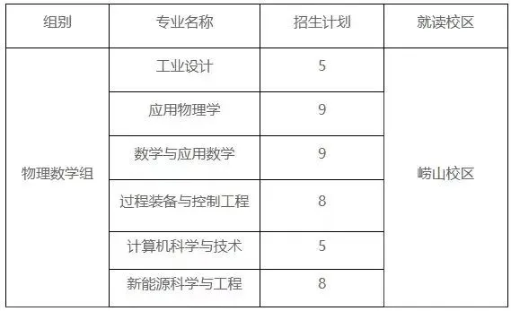 【高考综合评价招生】2026山东综招全解读|19所试点院校报考条件、招生专业、招生简章汇总!-第12张图片-四季读书网