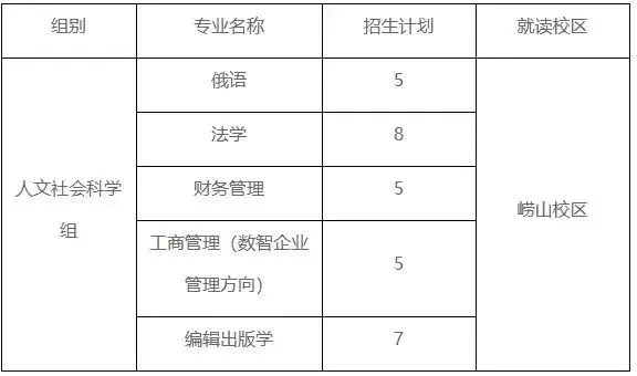 【高考综合评价招生】2026山东综招全解读|19所试点院校报考条件、招生专业、招生简章汇总!-第13张图片-四季读书网