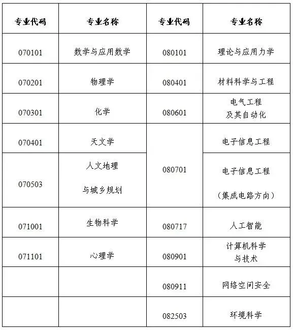 【高考综合评价招生】2026山东综招全解读|19所试点院校报考条件、招生专业、招生简章汇总!-第14张图片-四季读书网