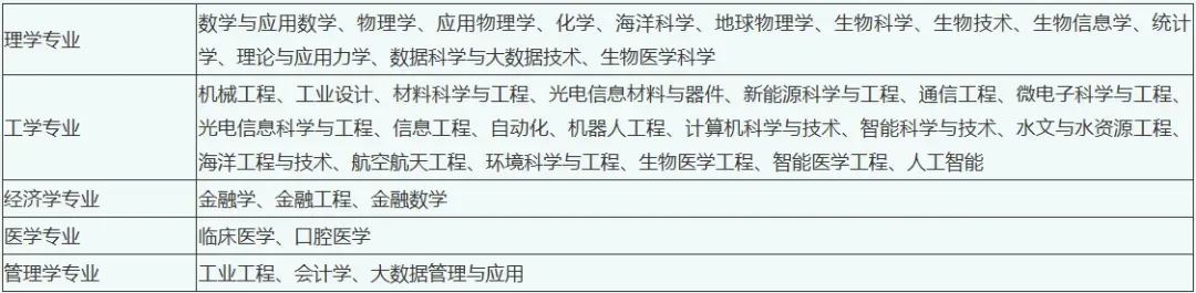【高考综合评价招生】2026山东综招全解读|19所试点院校报考条件、招生专业、招生简章汇总!-第15张图片-四季读书网