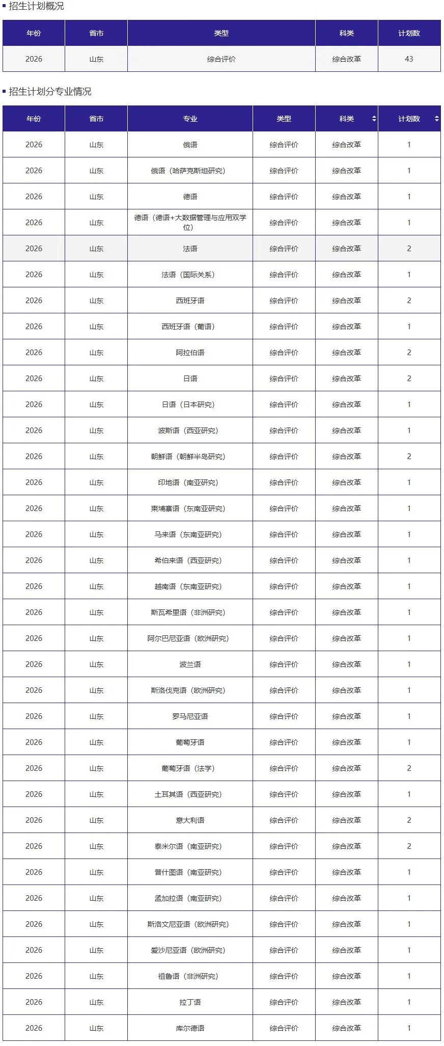 【高考综合评价招生】2026山东综招全解读|19所试点院校报考条件、招生专业、招生简章汇总!-第16张图片-四季读书网