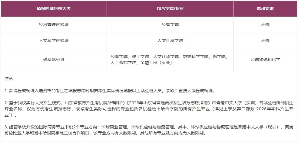 【高考综合评价招生】2026山东综招全解读|19所试点院校报考条件、招生专业、招生简章汇总!-第17张图片-四季读书网