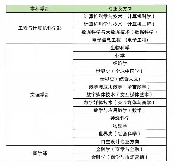 【高考综合评价招生】2026山东综招全解读|19所试点院校报考条件、招生专业、招生简章汇总!-第18张图片-四季读书网