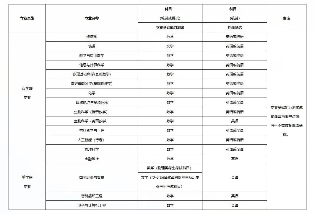 【高考综合评价招生】2026山东综招全解读|19所试点院校报考条件、招生专业、招生简章汇总!-第20张图片-四季读书网