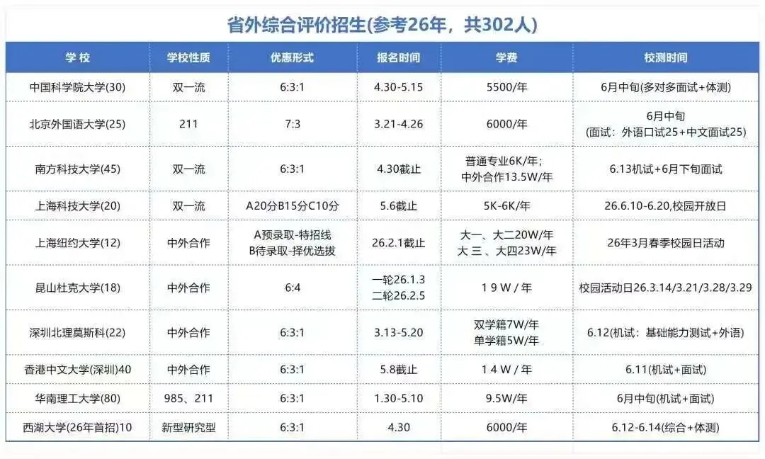 【高考综合评价招生】2026山东综招全解读|19所试点院校报考条件、招生专业、招生简章汇总!-第21张图片-四季读书网