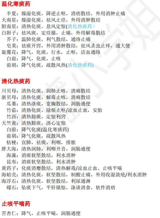 27考研 | 跟着宝藏刷真题——中药篇4-第5张图片-四季读书网 27考研 | 跟着宝藏刷真题——中药篇4-第5张图片-四季读书网