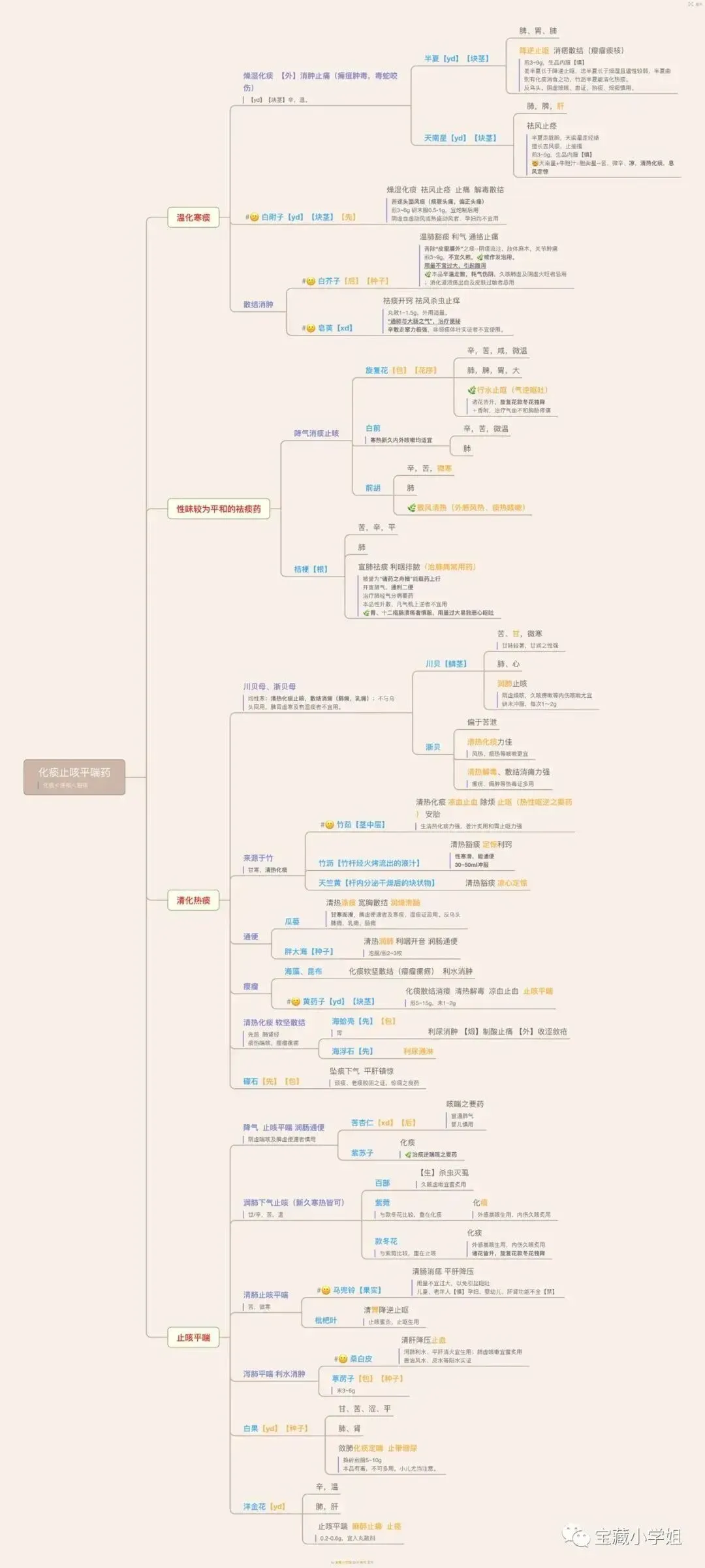 27考研 | 跟着宝藏刷真题——中药篇4-第8张图片-四季读书网 27考研 | 跟着宝藏刷真题——中药篇4-第8张图片-四季读书网