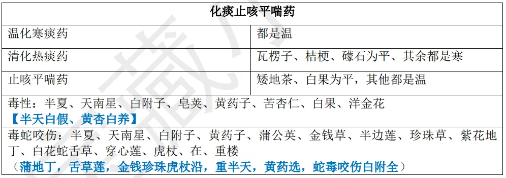 27考研 | 跟着宝藏刷真题——中药篇4-第9张图片-四季读书网 27考研 | 跟着宝藏刷真题——中药篇4-第9张图片-四季读书网