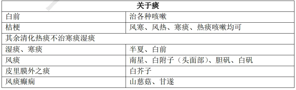 27考研 | 跟着宝藏刷真题——中药篇4-第10张图片-四季读书网 27考研 | 跟着宝藏刷真题——中药篇4-第10张图片-四季读书网