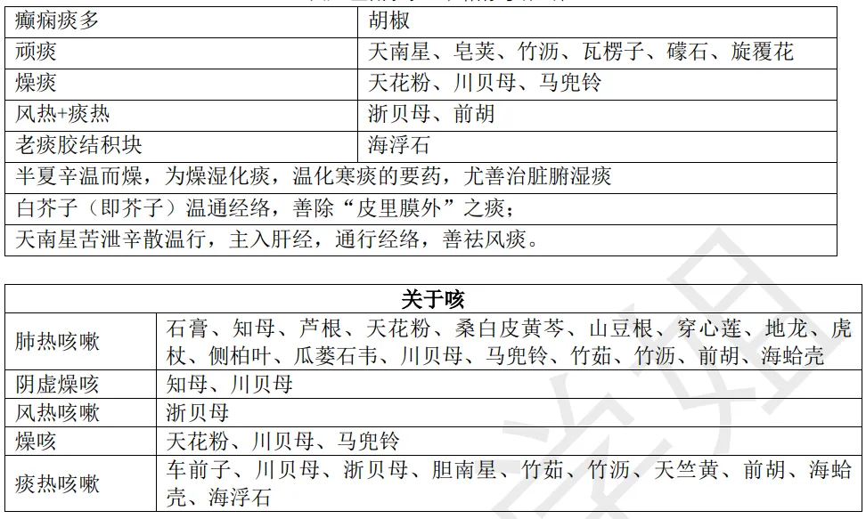 27考研 | 跟着宝藏刷真题——中药篇4-第11张图片-四季读书网 27考研 | 跟着宝藏刷真题——中药篇4-第11张图片-四季读书网