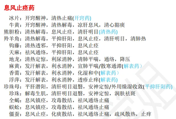 27考研 | 跟着宝藏刷真题——中药篇4-第15张图片-四季读书网 27考研 | 跟着宝藏刷真题——中药篇4-第15张图片-四季读书网