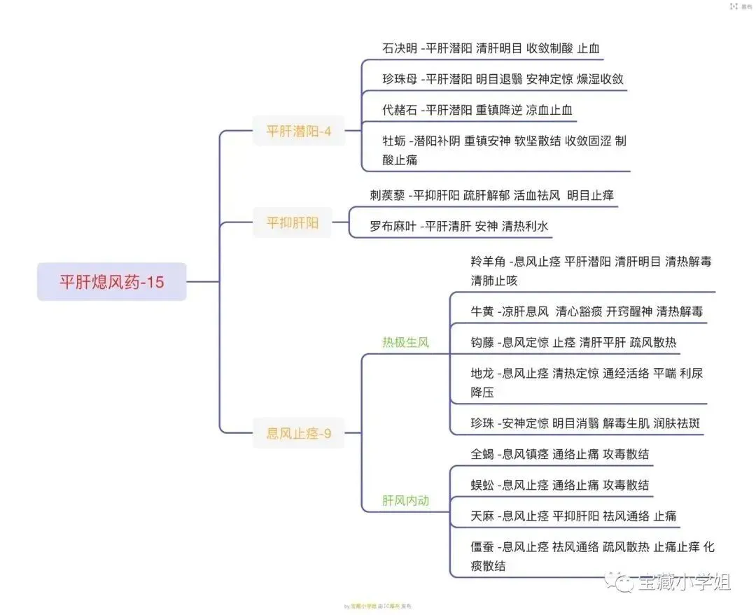 27考研 | 跟着宝藏刷真题——中药篇4-第16张图片-四季读书网 27考研 | 跟着宝藏刷真题——中药篇4-第16张图片-四季读书网