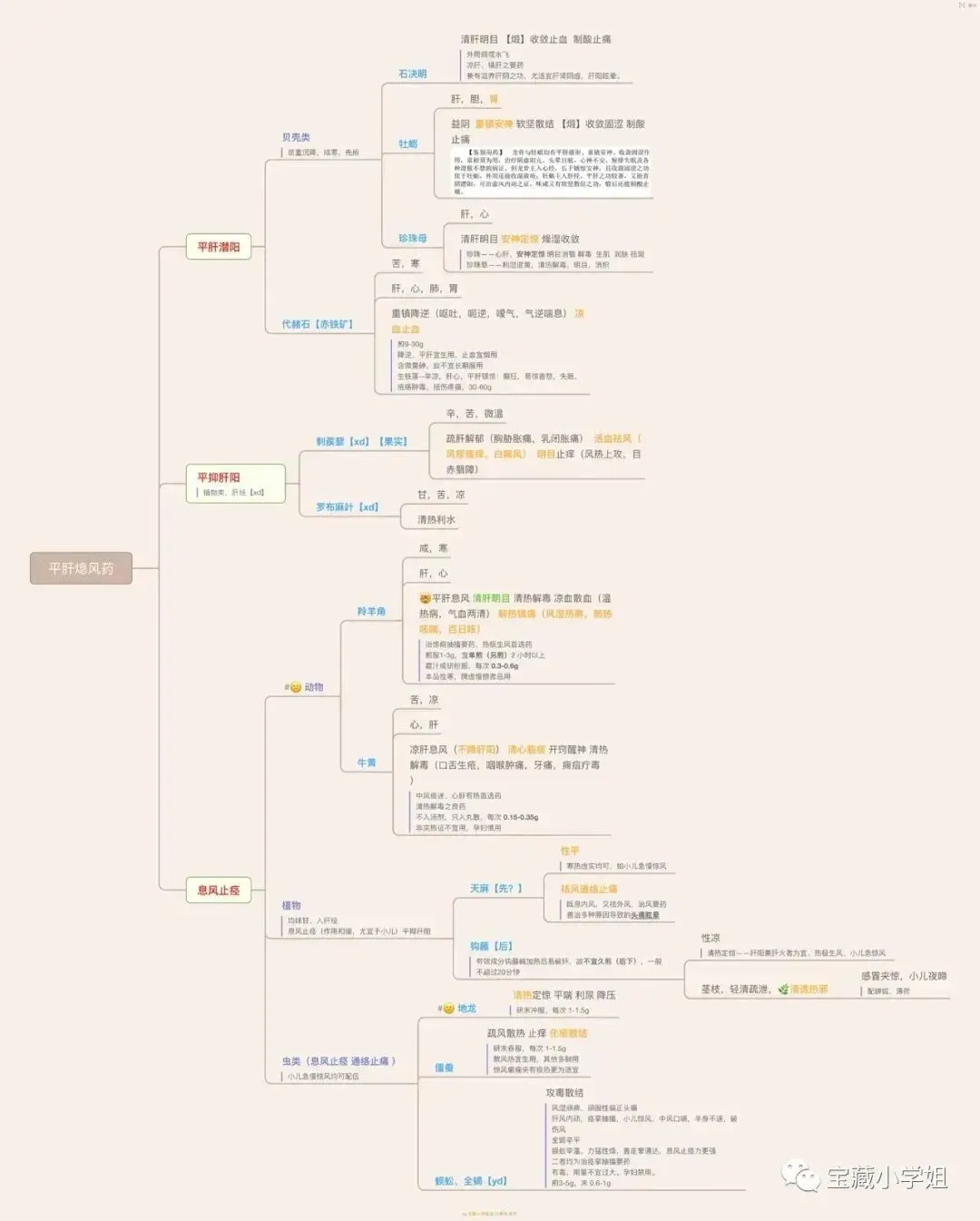 27考研 | 跟着宝藏刷真题——中药篇4-第17张图片-四季读书网 27考研 | 跟着宝藏刷真题——中药篇4-第17张图片-四季读书网