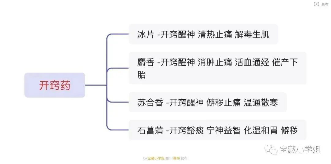 27考研 | 跟着宝藏刷真题——中药篇4-第21张图片-四季读书网 27考研 | 跟着宝藏刷真题——中药篇4-第21张图片-四季读书网