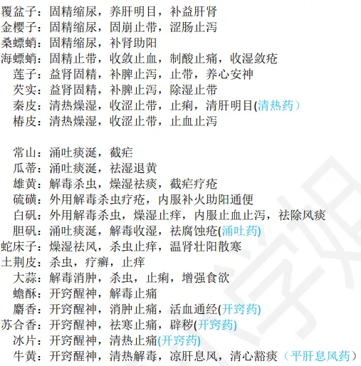 27考研 | 跟着宝藏刷真题——中药篇4-第26张图片-四季读书网 27考研 | 跟着宝藏刷真题——中药篇4-第26张图片-四季读书网
