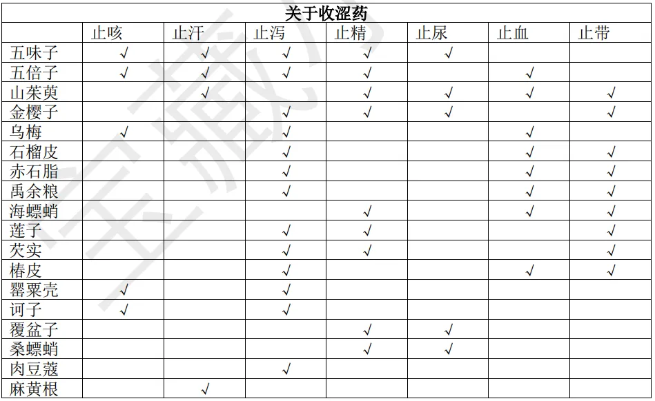 27考研 | 跟着宝藏刷真题——中药篇4-第29张图片-四季读书网 27考研 | 跟着宝藏刷真题——中药篇4-第29张图片-四季读书网