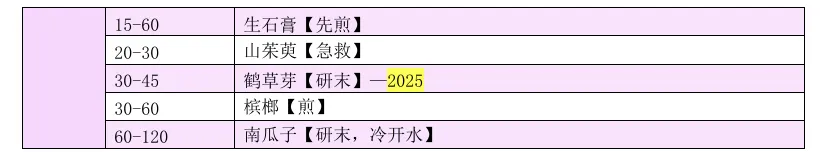 27考研 | 跟着宝藏刷真题——中药篇4-第33张图片-四季读书网 27考研 | 跟着宝藏刷真题——中药篇4-第33张图片-四季读书网