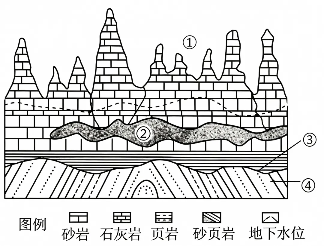 打卡真题|铁路提速(Day 222)-第5张图片-四季读书网