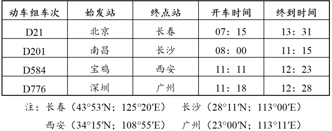 打卡真题|铁路提速(Day 222)-第6张图片-四季读书网