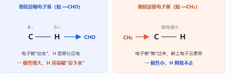 【高考备考】推电子基与吸电子基: C—H 键活性与高考化学常考点-第2张图片-四季读书网 【高考备考】推电子基与吸电子基: C—H 键活性与高考化学常考点-第2张图片-四季读书网
