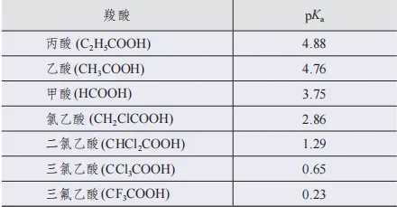 【高考备考】推电子基与吸电子基: C—H 键活性与高考化学常考点-第4张图片-四季读书网 【高考备考】推电子基与吸电子基: C—H 键活性与高考化学常考点-第4张图片-四季读书网