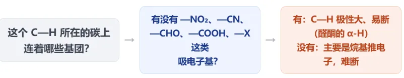 【高考备考】推电子基与吸电子基: C—H 键活性与高考化学常考点-第7张图片-四季读书网 【高考备考】推电子基与吸电子基: C—H 键活性与高考化学常考点-第7张图片-四季读书网