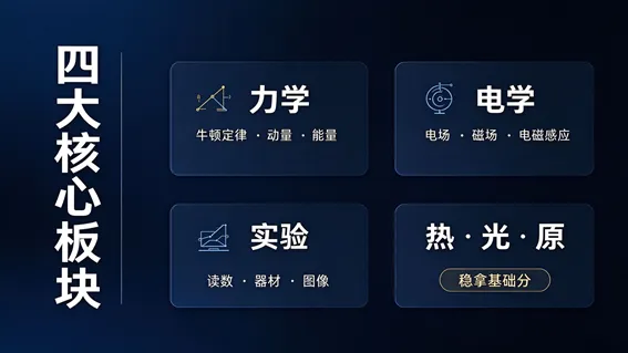 高考物理冲刺熟记这几点就够了(互关冲粉)-第2张图片-四季读书网 高考物理冲刺熟记这几点就够了(互关冲粉)-第2张图片-四季读书网