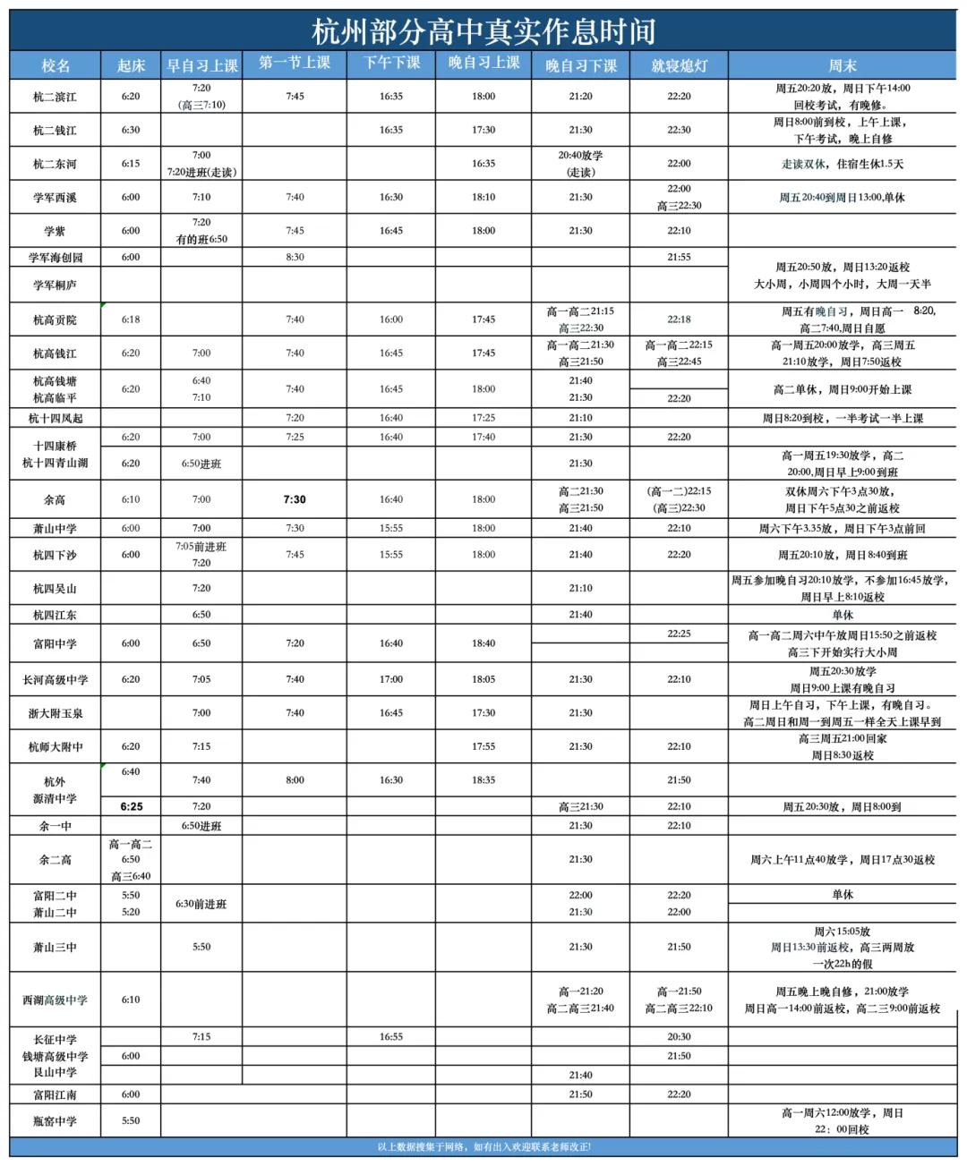 中考择校最大隐形坑!不少家庭三年多花十几万,每天通勤百公里-第1张图片-四季读书网 中考择校最大隐形坑!不少家庭三年多花十几万,每天通勤百公里-第1张图片-四季读书网