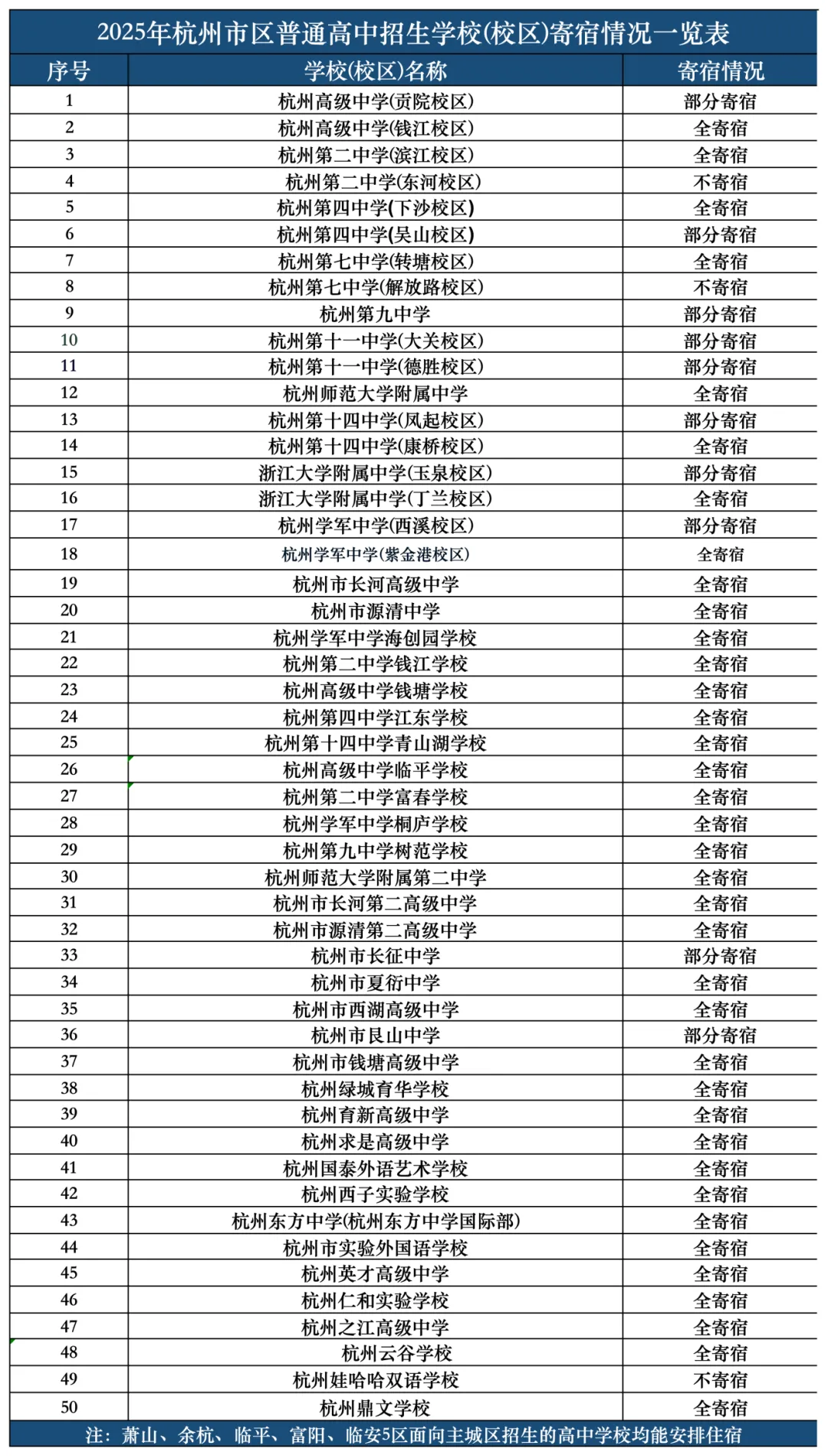 中考择校最大隐形坑!不少家庭三年多花十几万,每天通勤百公里-第2张图片-四季读书网 中考择校最大隐形坑!不少家庭三年多花十几万,每天通勤百公里-第2张图片-四季读书网