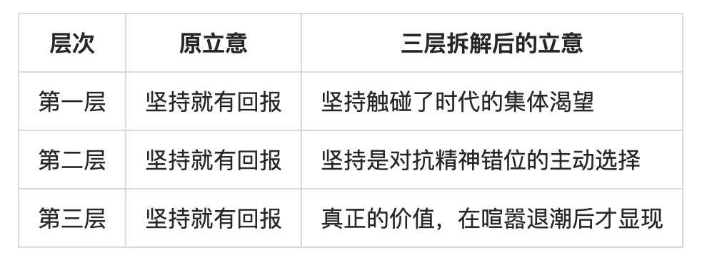 高考作文没思辨?"三层拆解法"让你的论证直接上档次-第1张图片-四季读书网 高考作文没思辨?"三层拆解法"让你的论证直接上档次-第1张图片-四季读书网