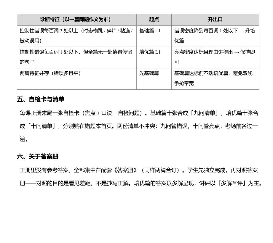 高考应用文微技能训练,我拆成了 20 课-第3张图片-四季读书网 高考应用文微技能训练,我拆成了 20 课-第3张图片-四季读书网