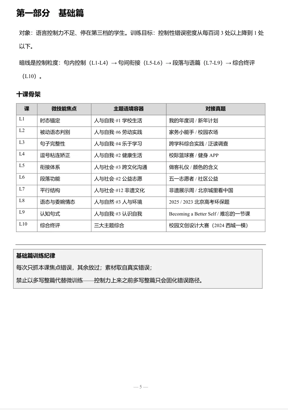高考应用文微技能训练,我拆成了 20 课-第5张图片-四季读书网 高考应用文微技能训练,我拆成了 20 课-第5张图片-四季读书网