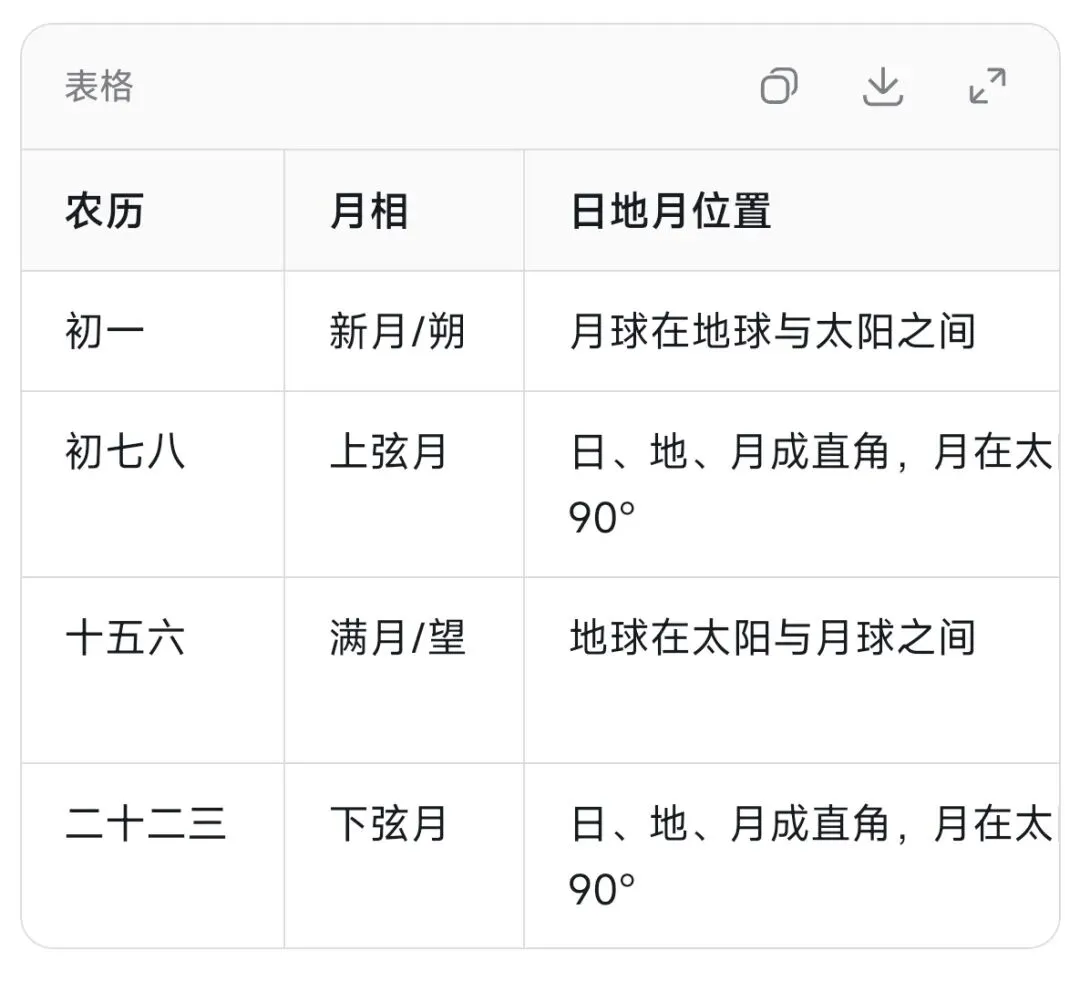 高考地理中的月相考点-第3张图片-四季读书网