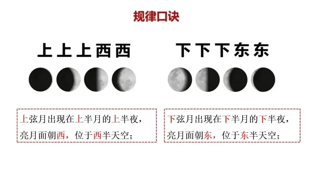 高考地理中的月相考点-第4张图片-四季读书网