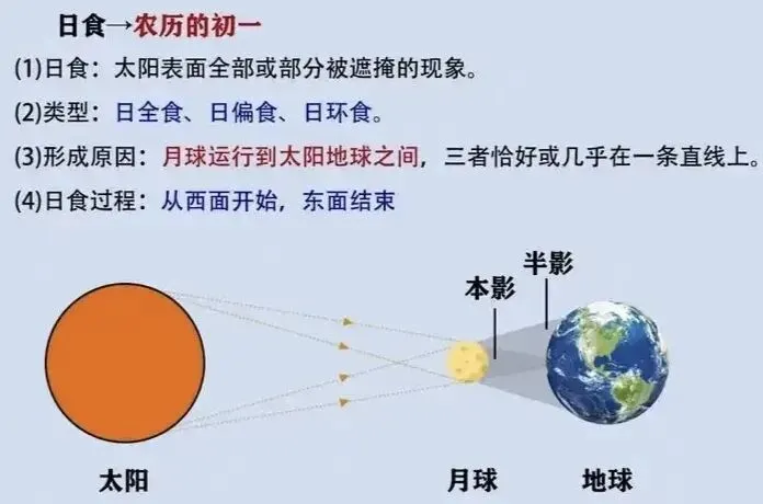 高考地理中的月相考点-第6张图片-四季读书网