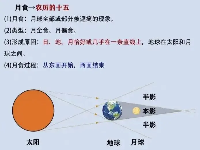 高考地理中的月相考点-第7张图片-四季读书网