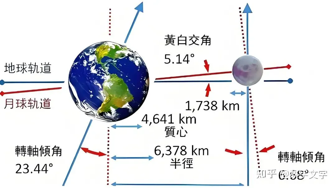 高考地理中的月相考点-第8张图片-四季读书网
