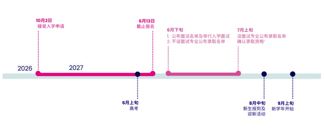 香港浸会大学发布2027年内地高考招生通知-第3张图片-四季读书网