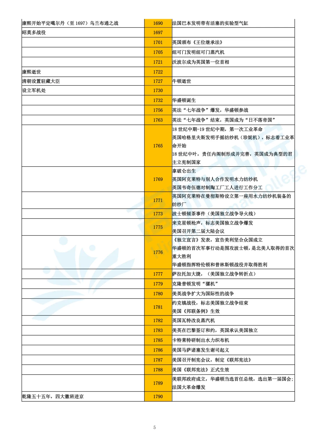 【历史】高考历史大事年表|电子档免费下载-第5张图片-四季读书网