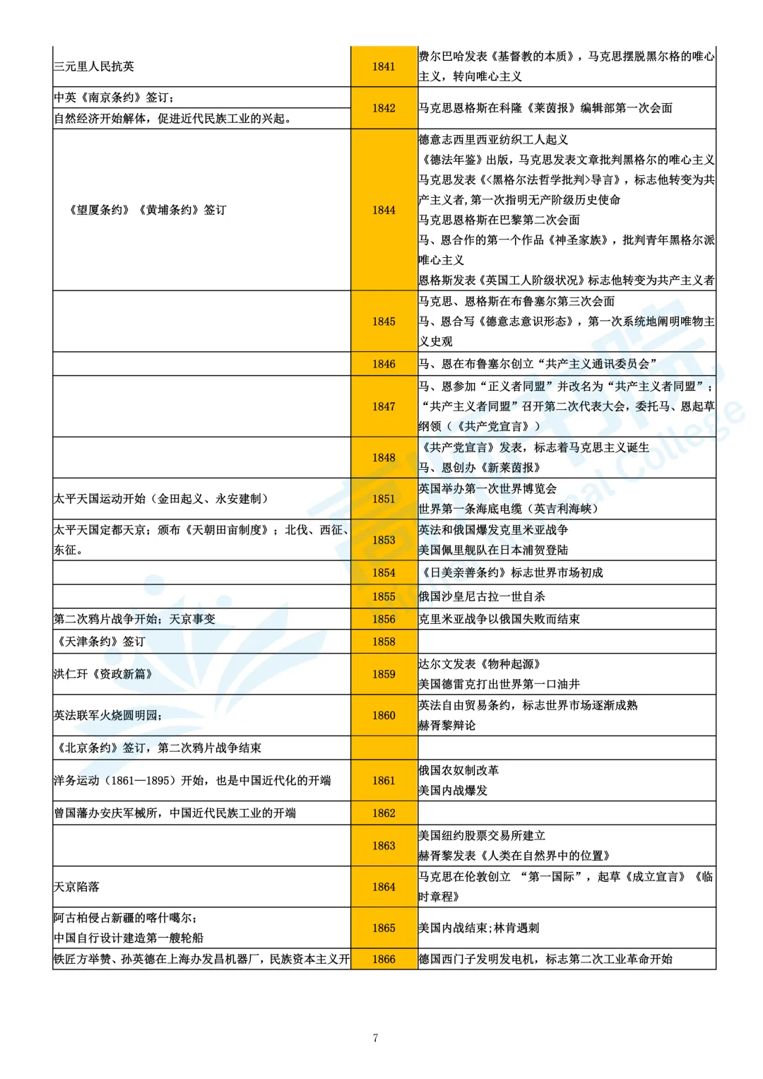【历史】高考历史大事年表|电子档免费下载-第7张图片-四季读书网