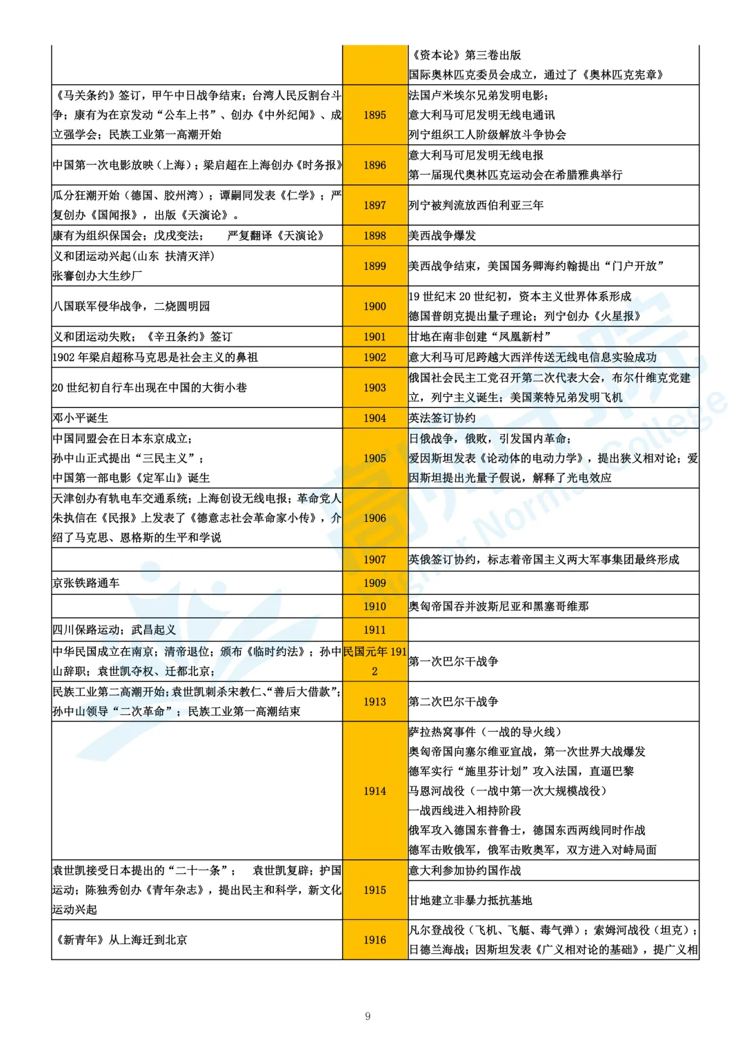 【历史】高考历史大事年表|电子档免费下载-第9张图片-四季读书网