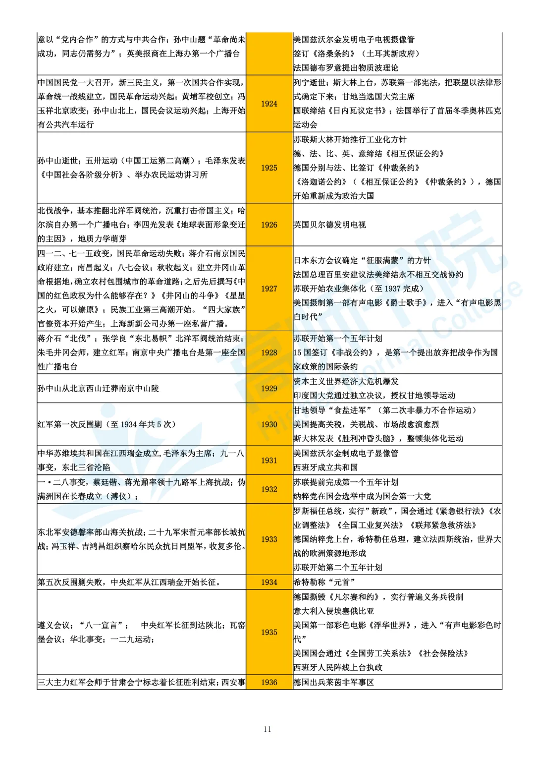 【历史】高考历史大事年表|电子档免费下载-第11张图片-四季读书网