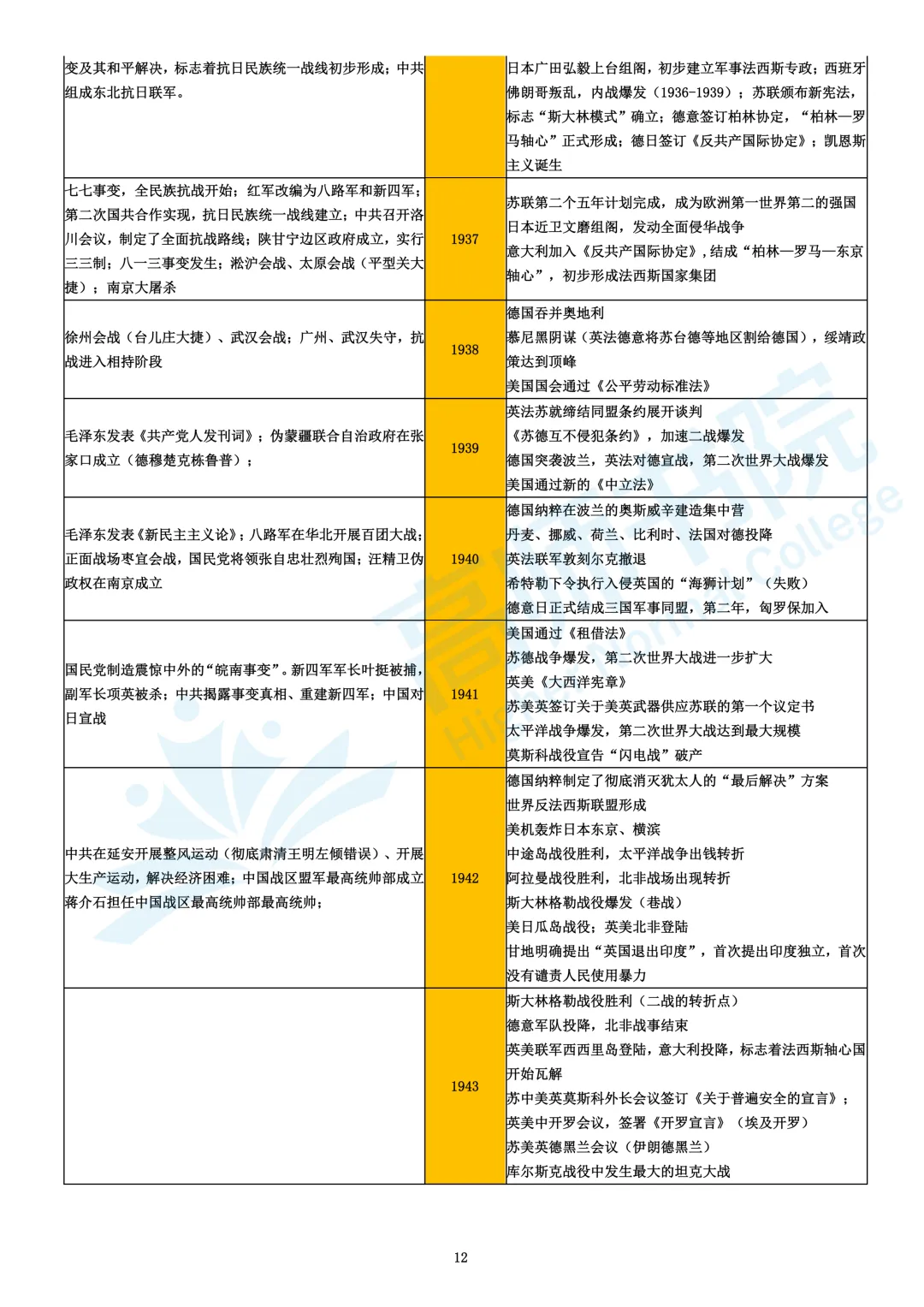 【历史】高考历史大事年表|电子档免费下载-第12张图片-四季读书网